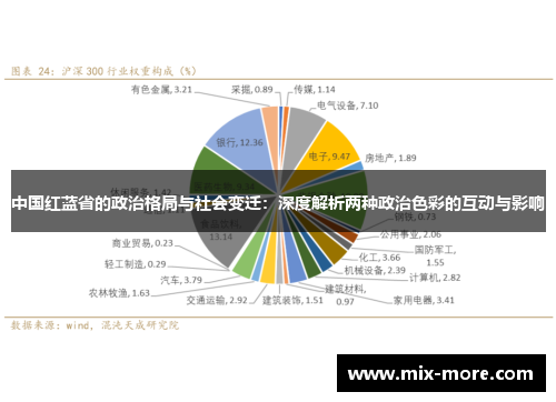 中国红蓝省的政治格局与社会变迁：深度解析两种政治色彩的互动与影响