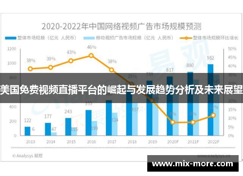美国免费视频直播平台的崛起与发展趋势分析及未来展望